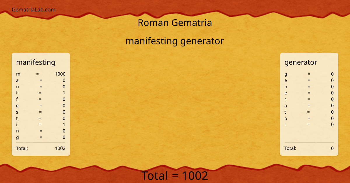manifesting generator in roman Gematria